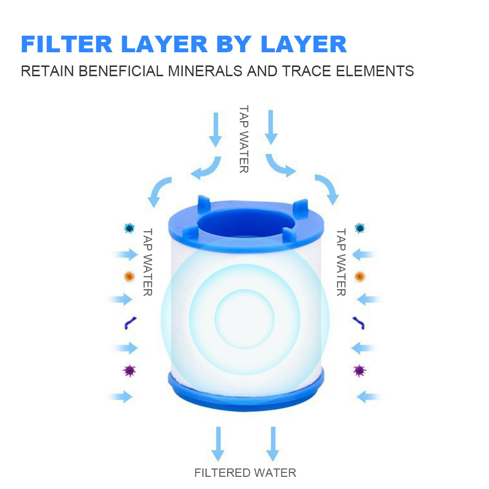 Filter Air Keran untuk Dapur u - Kitchen Appliances Offers ulasan dan harga
